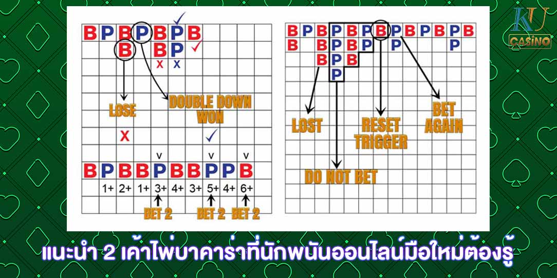 วิธีอ่านเค้าไพ่ บาคาร่า